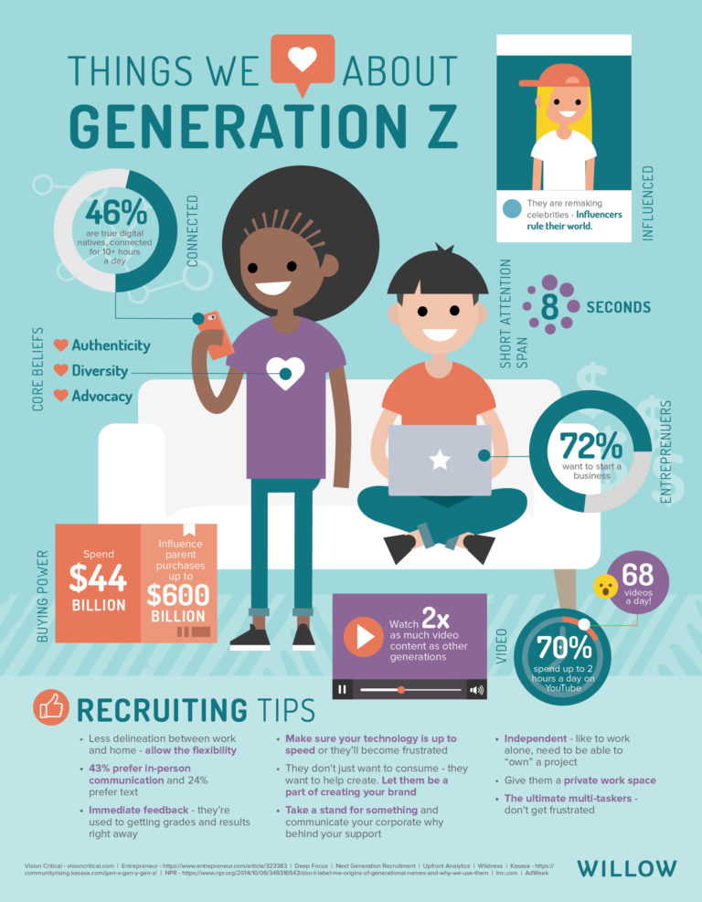Android's New Design: Can It Attract Gen Z Away From IPhones? Android's New Design: Can It Attract Gen Z Away From IPhones?