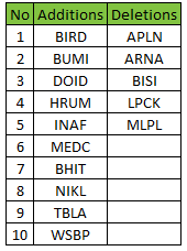 Apakah MTEL & MBMA Layak Dibeli Setelah Masuk MSCI Small Cap Index? Apakah MTEL & MBMA Layak Dibeli Setelah Masuk MSCI Small Cap Index?