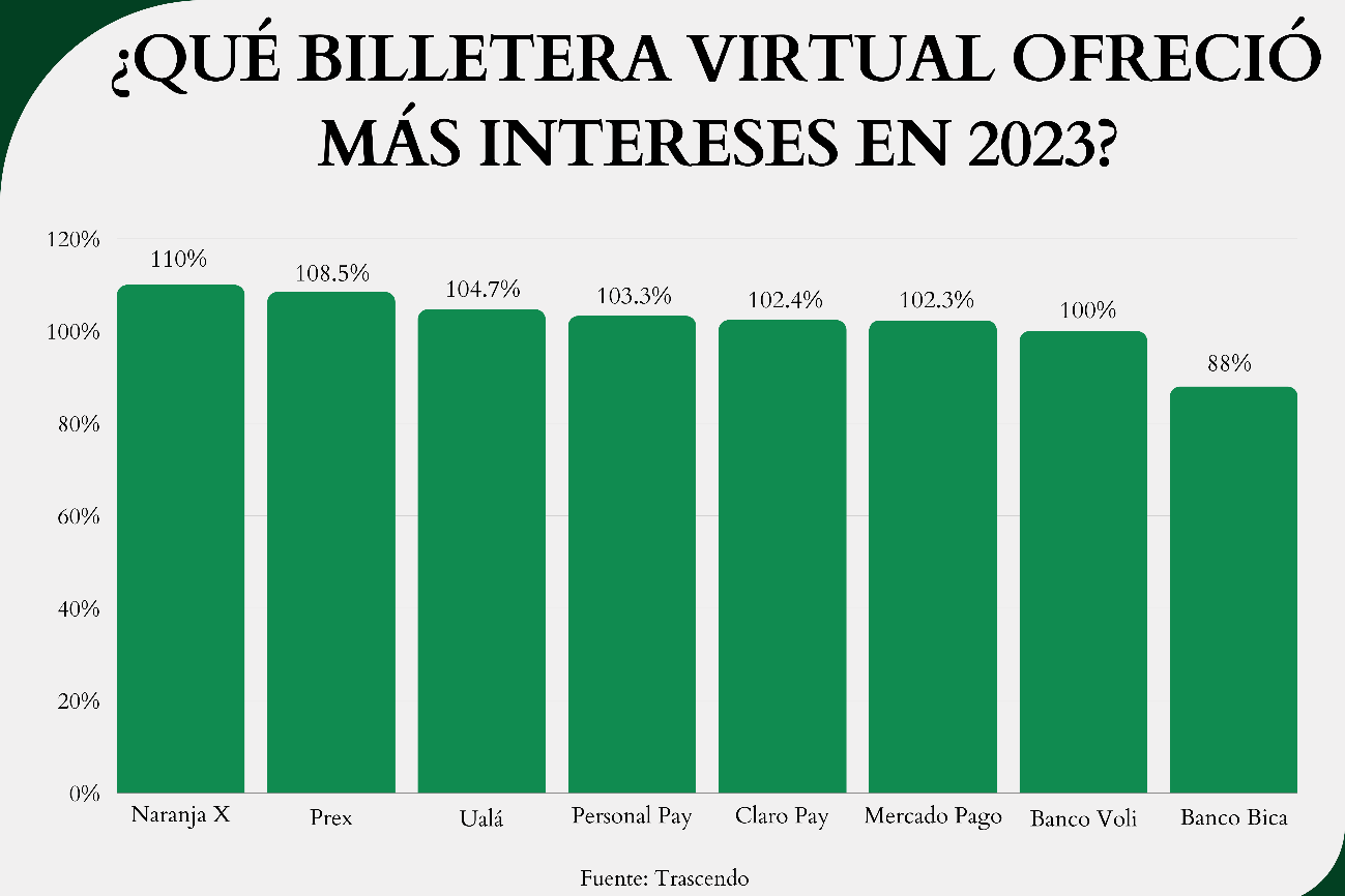 Apertura De Cuentas Gratuitas En Billetera Virtual Uruguaya Para Argentinos Apertura De Cuentas Gratuitas En Billetera Virtual Uruguaya Para Argentinos