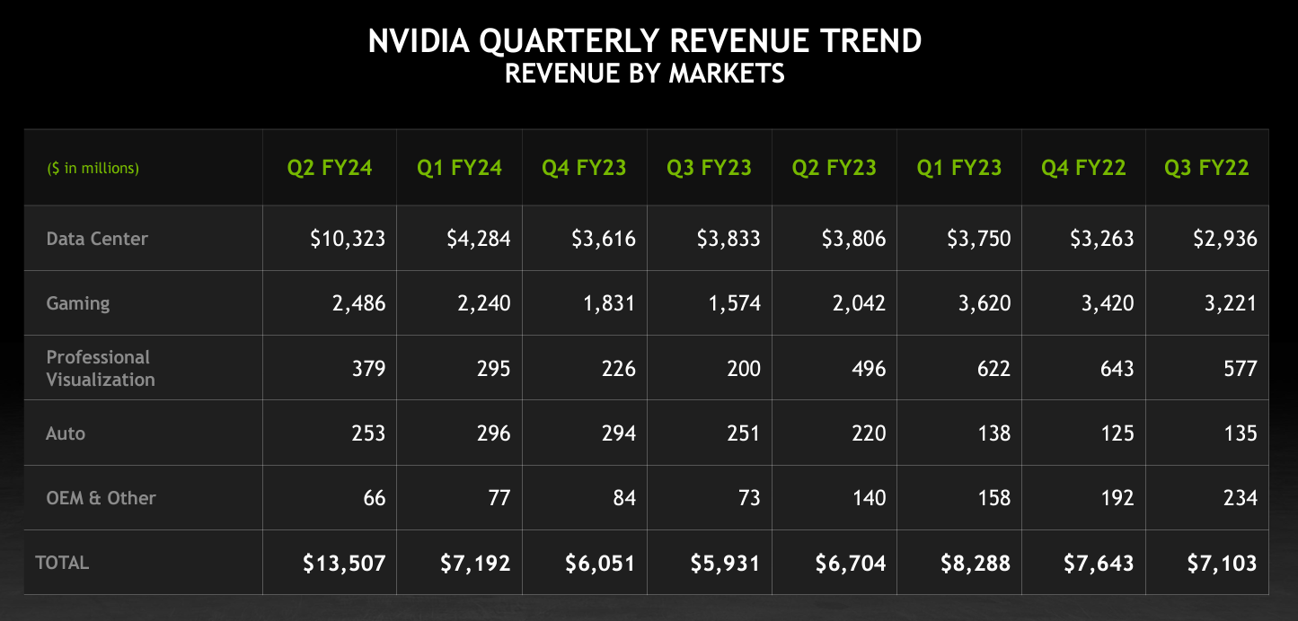Apple Stock Dip: Key Levels Before Q2 Earnings Apple Stock Dip: Key Levels Before Q2 Earnings