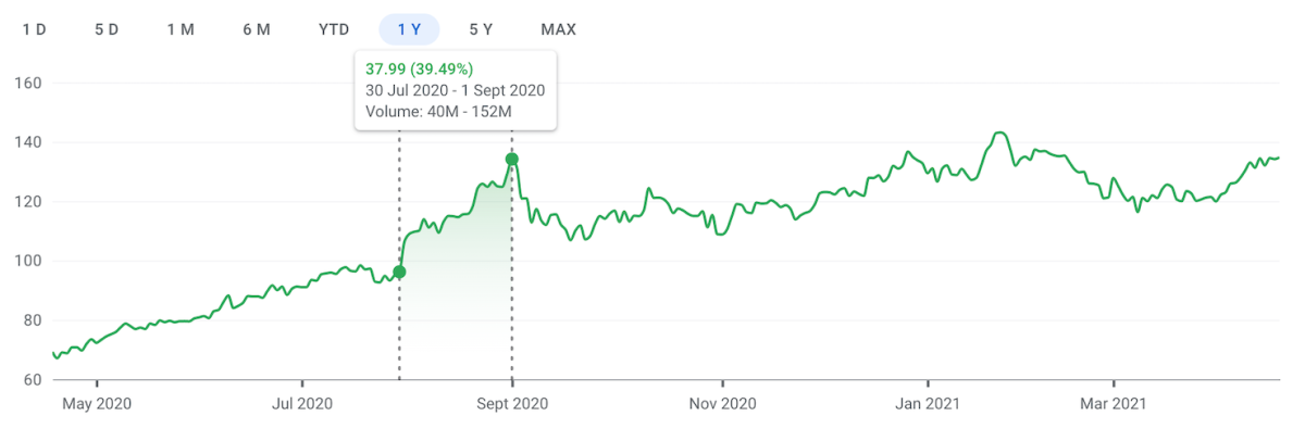 Apple Stock Dips Below Key Levels Before Q2 Earnings Report Apple Stock Dips Below Key Levels Before Q2 Earnings Report