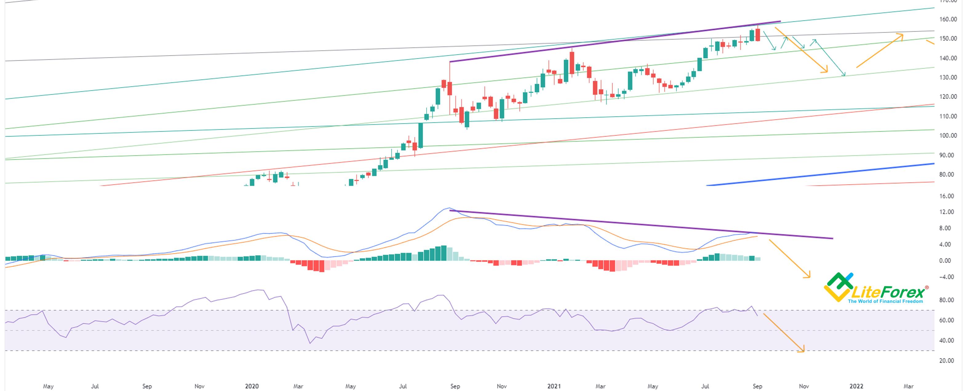 Apple Stock Forecast: Impact Of Upcoming Q2 Report Apple Stock Forecast: Impact Of Upcoming Q2 Report