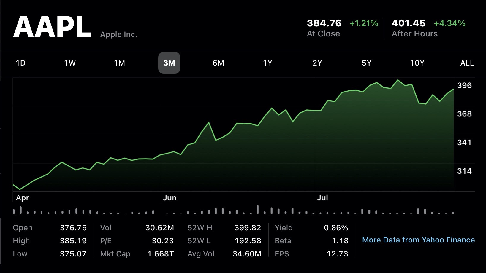Apple Stock Performance: Q2 Earnings And Future Outlook Apple Stock Performance: Q2 Earnings And Future Outlook