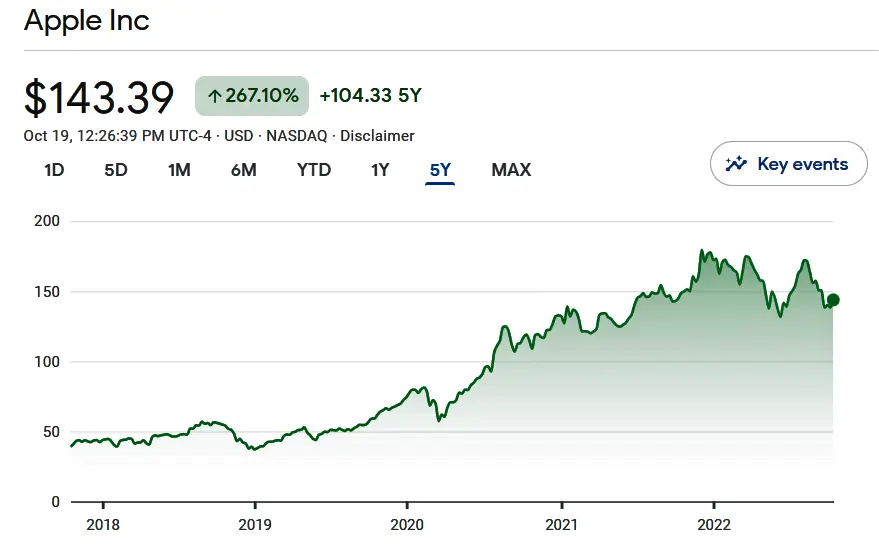 Apple Stock Price Prediction: One Analyst Targets $254 – Is It A Buy At $200? Apple Stock Price Prediction: One Analyst Targets $254 – Is It A Buy At $200?