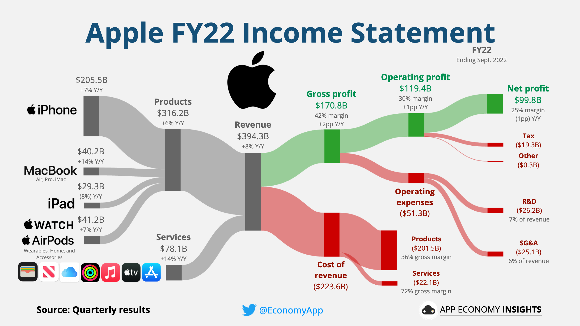 Apple Stock Price: Q2 Earnings Report Looms Apple Stock Price: Q2 Earnings Report Looms