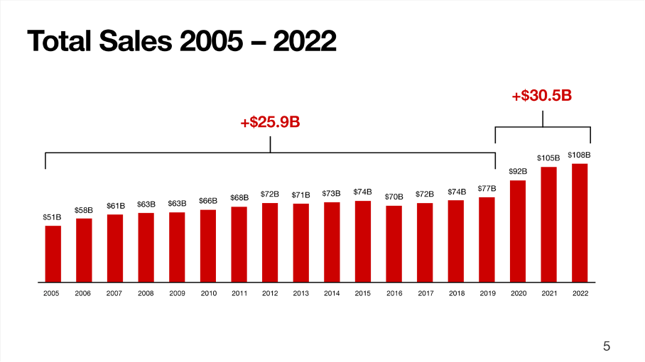 Apple Stock: Wedbush's Bullish Stance And Lowered Price Target – What It Means For Investors Apple Stock: Wedbush's Bullish Stance And Lowered Price Target – What It Means For Investors