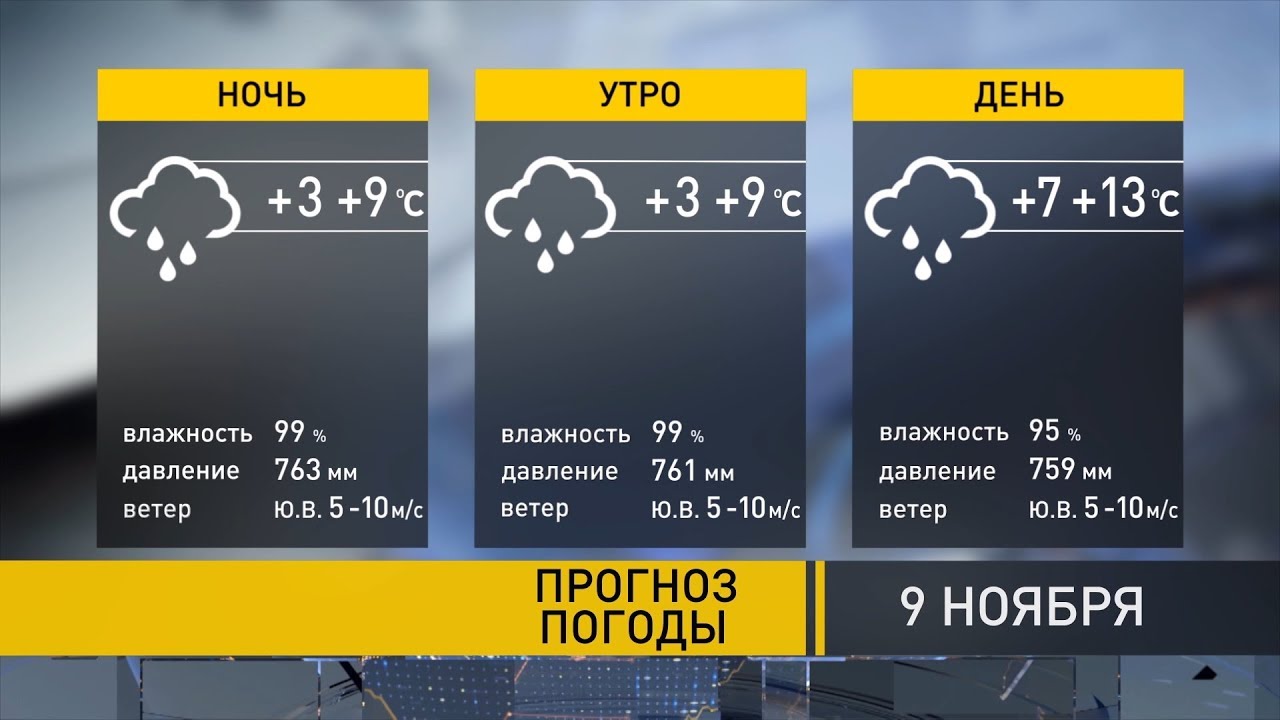 Апрель 2025 В Перми И Пермском Крае: Прогноз Погоды С Учетом Похолодания И Возможных Снегопадов Апрель 2025 В Перми И Пермском Крае: Прогноз Погоды С Учетом Похолодания И Возможных Снегопадов