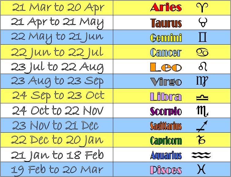 April 17, 2025: Daily Horoscope And Astrological Readings