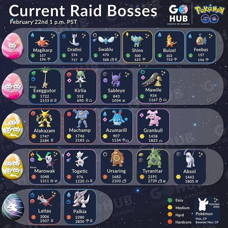 April 2025 Pokémon GO Raid Boss Schedule And Strategies April 2025 Pokémon GO Raid Boss Schedule And Strategies