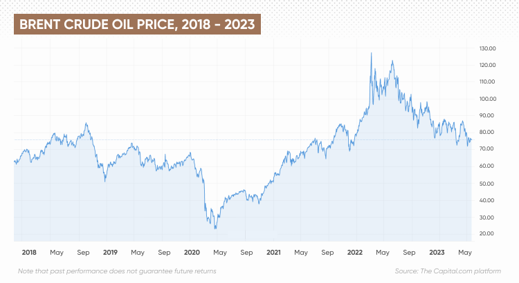 April 24, 2024: In-Depth Oil Market News And Analysis April 24, 2024: In-Depth Oil Market News And Analysis