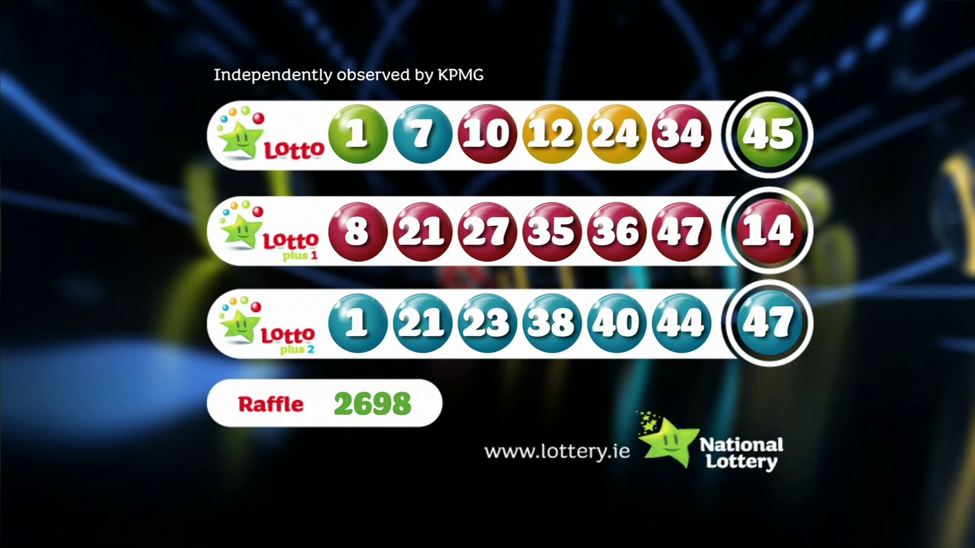 April 9th Wednesday Lotto: Winning Numbers And Information April 9th Wednesday Lotto: Winning Numbers And Information