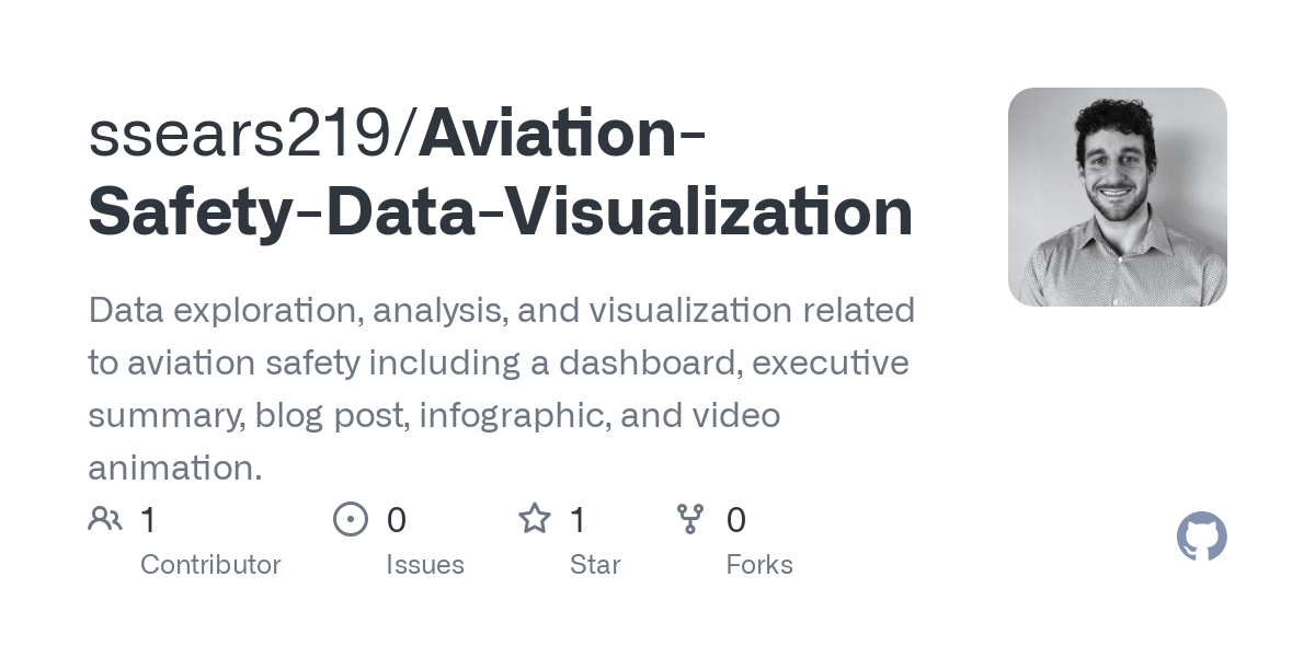 Are Airplane Crashes Common? A Visual Exploration Of Safety Data Are Airplane Crashes Common? A Visual Exploration Of Safety Data
