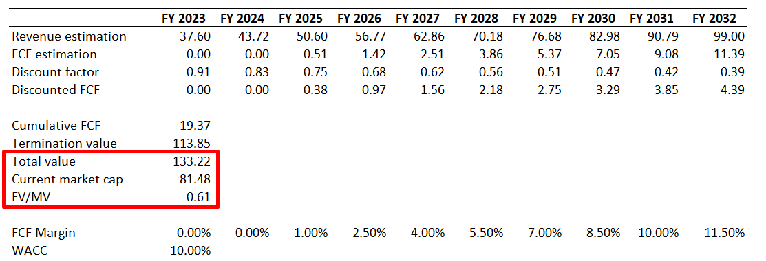 Are Driverless Uber ETFs A Smart Investment? Analyzing The Potential Are Driverless Uber ETFs A Smart Investment? Analyzing The Potential