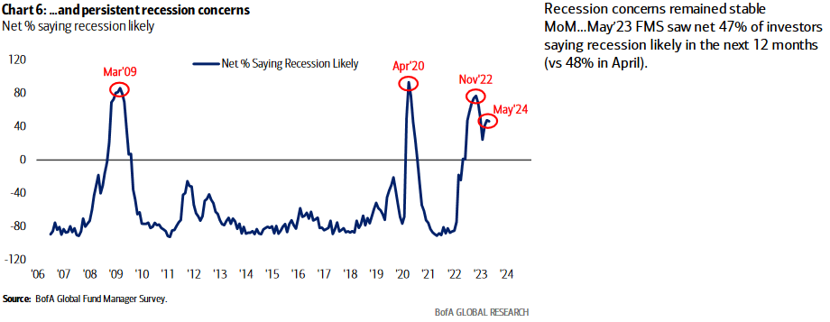 Are High Stock Market Valuations A Worry? BofA Weighs In. Are High Stock Market Valuations A Worry? BofA Weighs In.