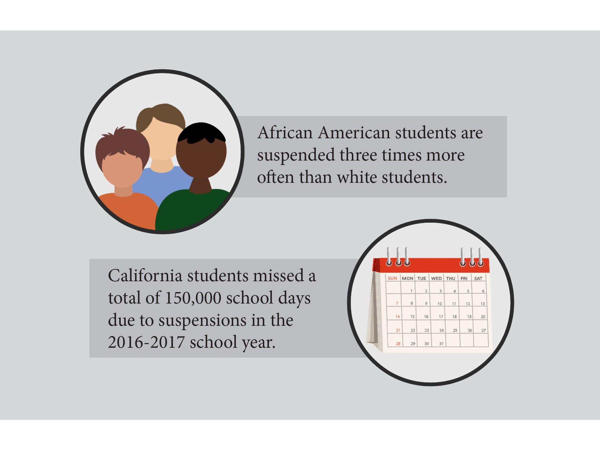 Are School Suspensions Effective? Exploring The Negative Impacts On Students Are School Suspensions Effective? Exploring The Negative Impacts On Students