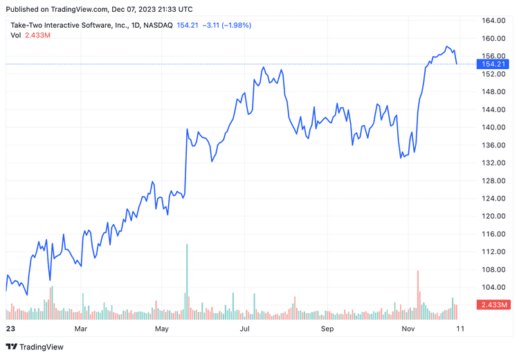 Are Stretched Stock Market Valuations Justified? BofA's Take. Are Stretched Stock Market Valuations Justified? BofA's Take.