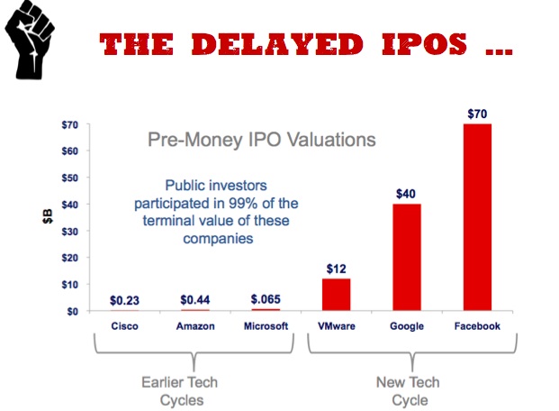 Are Tariffs Stifling Tech IPOs? A Market Analysis Are Tariffs Stifling Tech IPOs? A Market Analysis