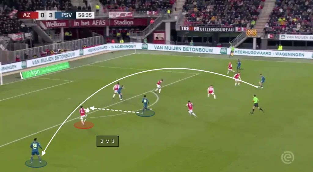 Arsenal's Last Five Matches Against PSV Eindhoven: A Detailed Analysis Arsenal's Last Five Matches Against PSV Eindhoven: A Detailed Analysis