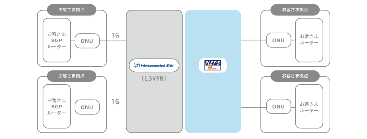 ASCII.jp:NTT東Multi Interconnectがアット東京ATBeXに接続 ASCII.jp:NTT東Multi Interconnectがアット東京ATBeXに接続