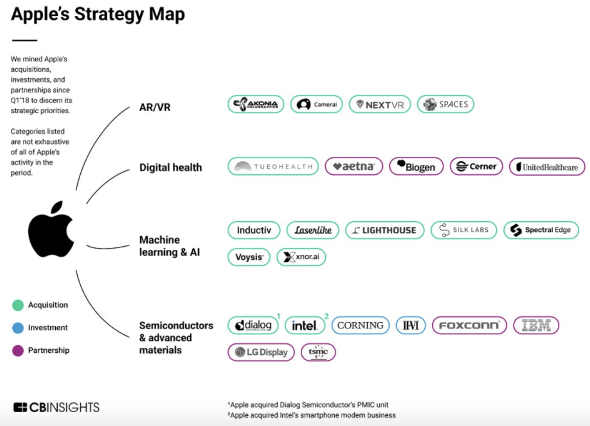 Assessing Apple's AI Investments And Their Impact Assessing Apple's AI Investments And Their Impact