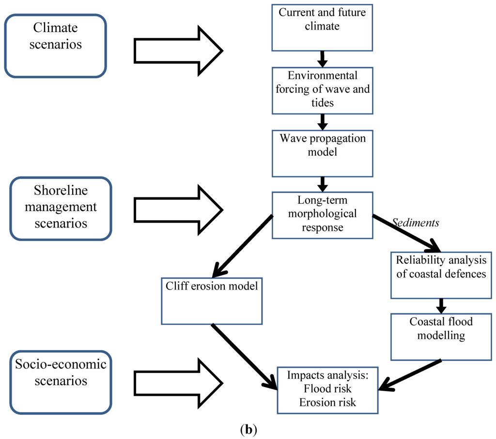 Assessing Climate Risk Before Applying For A Home Loan Assessing Climate Risk Before Applying For A Home Loan