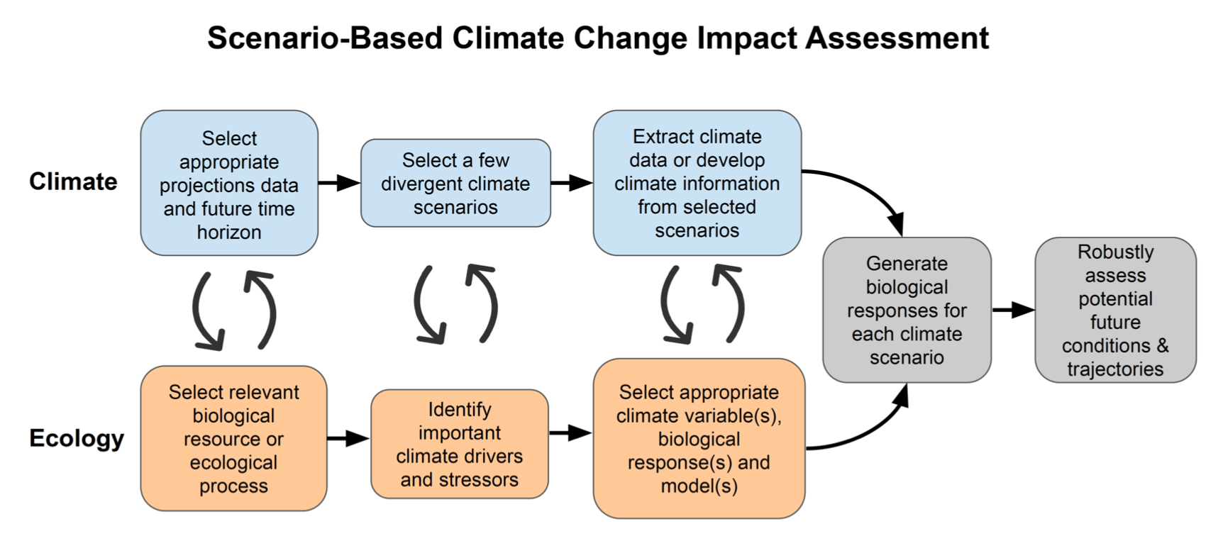 Assessing Climate Risk: Its Impact On Your Home Loan Application And Credit Assessing Climate Risk: Its Impact On Your Home Loan Application And Credit