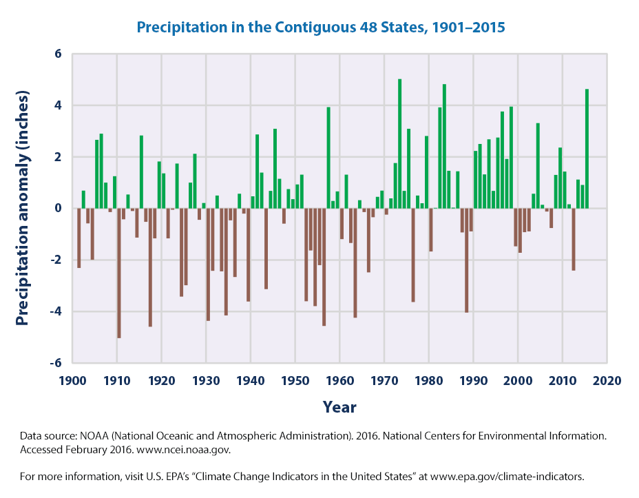 Assessing Increased Rainfall In Western Massachusetts: A Climate Change Perspective Assessing Increased Rainfall In Western Massachusetts: A Climate Change Perspective
