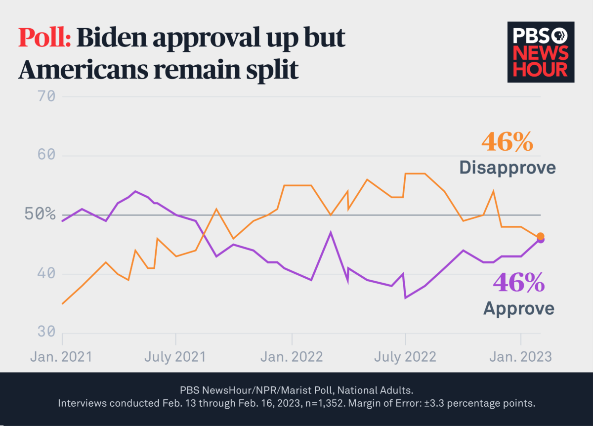 Assessing President Biden's Economic Policies: Causes And Consequences Of Slow Growth Assessing President Biden's Economic Policies: Causes And Consequences Of Slow Growth