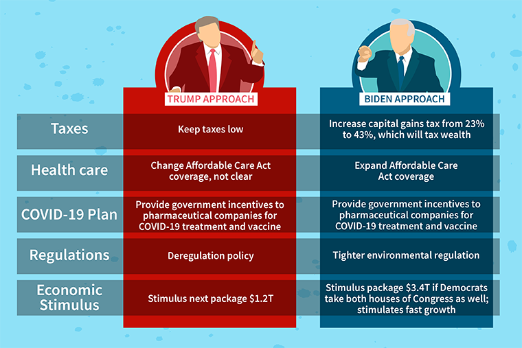 Assessing President Biden's Economic Policies: Successes And Shortcomings Assessing President Biden's Economic Policies: Successes And Shortcomings