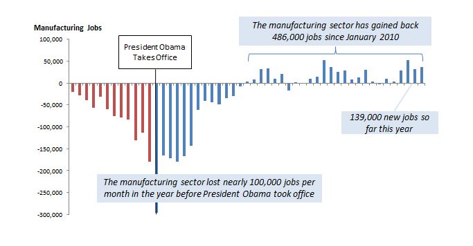 Assessing The Feasibility Of Bringing Factory Jobs Back To The US Assessing The Feasibility Of Bringing Factory Jobs Back To The US