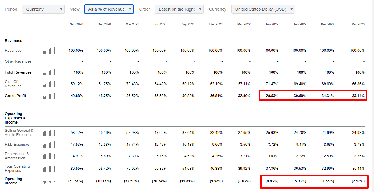 Assessing The Investment Potential Of Uber (UBER) Assessing The Investment Potential Of Uber (UBER)