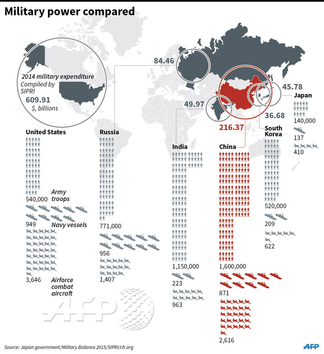 Assessing The Shift In Global Military Power: US Vs. China Assessing The Shift In Global Military Power: US Vs. China