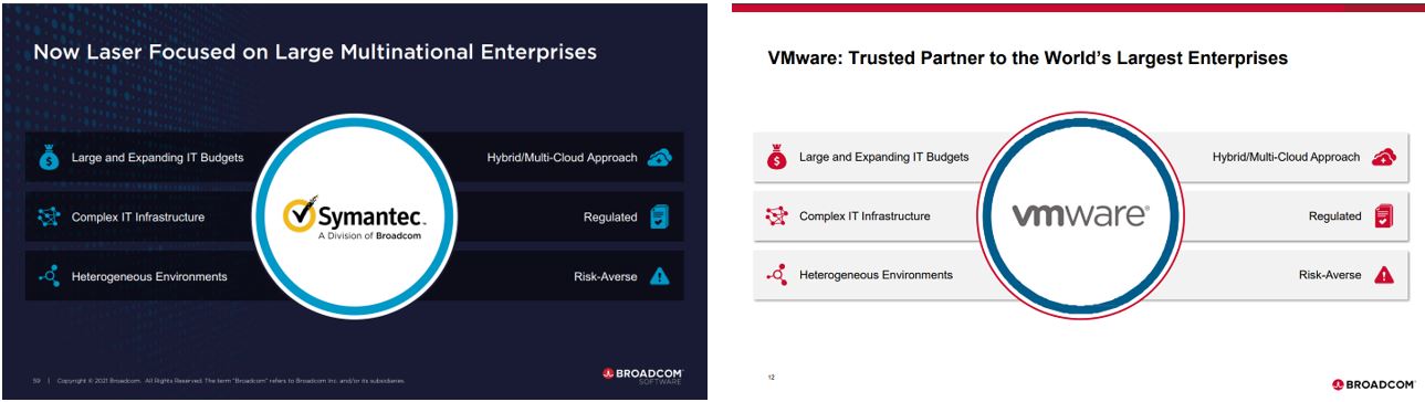 AT&T Condemns Broadcom's Proposed 1,050% VMware Price Surge AT&T Condemns Broadcom's Proposed 1,050% VMware Price Surge
