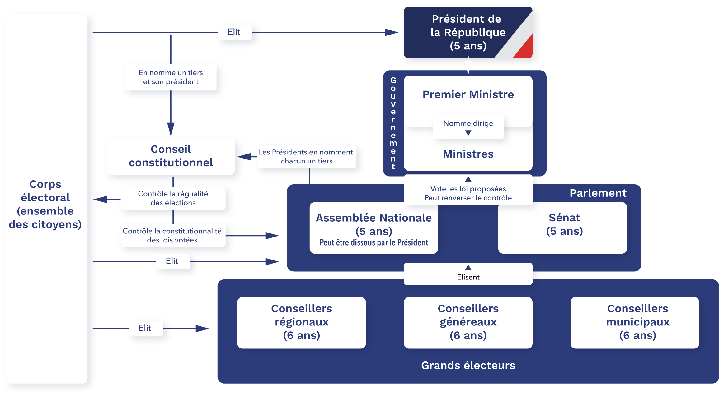 Audition Refusée : L'affaire Kohler Et Les Conséquences Pour Le Bon Fonctionnement Des Institutions Françaises Audition Refusée : L'affaire Kohler Et Les Conséquences Pour Le Bon Fonctionnement Des Institutions Françaises