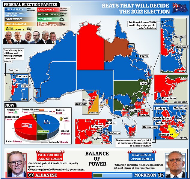 Australia Votes: Albanese's Labor Party Holds Early Lead Australia Votes: Albanese's Labor Party Holds Early Lead