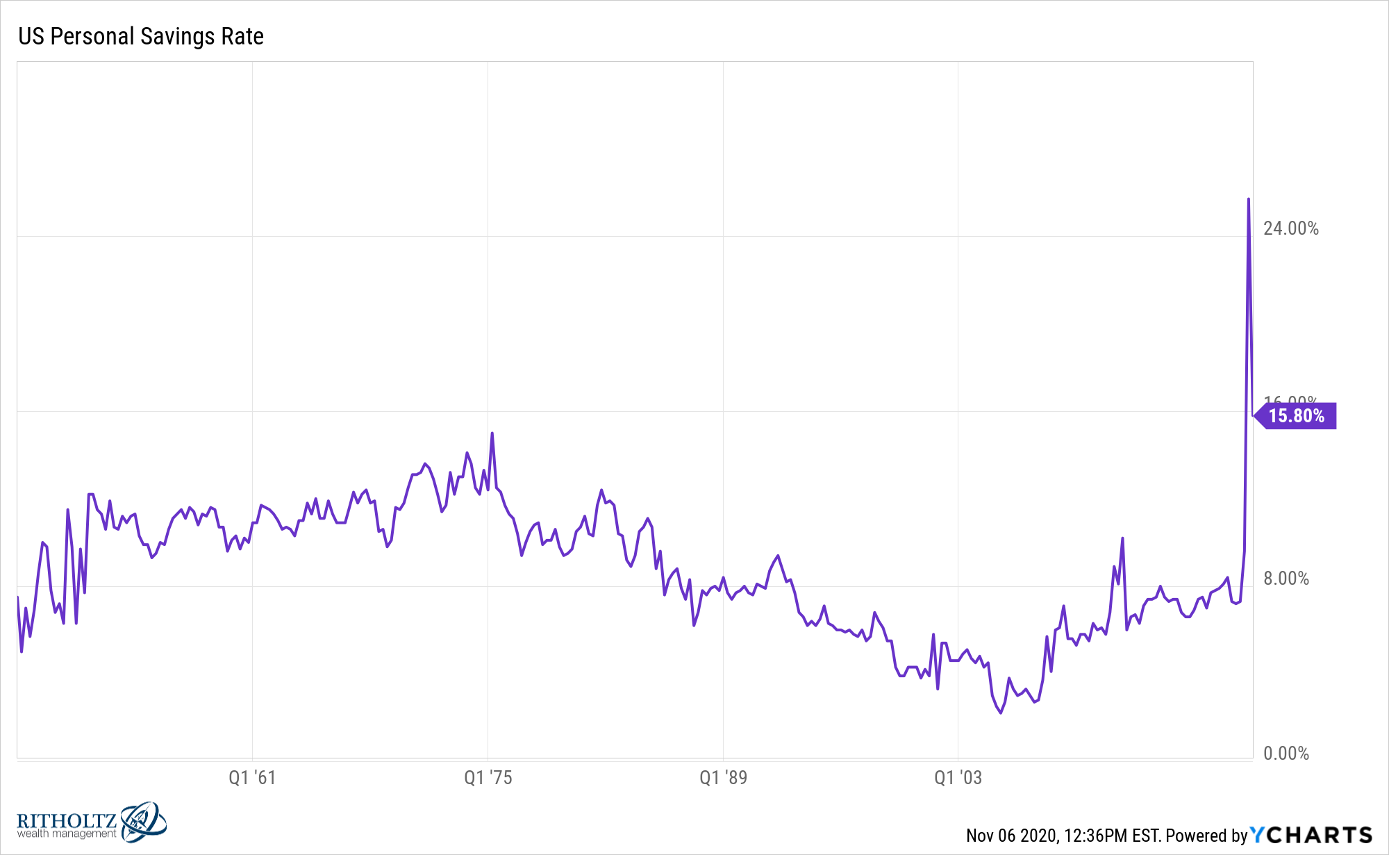 Australian Asset Rally: Post-Election Market Outlook Australian Asset Rally: Post-Election Market Outlook