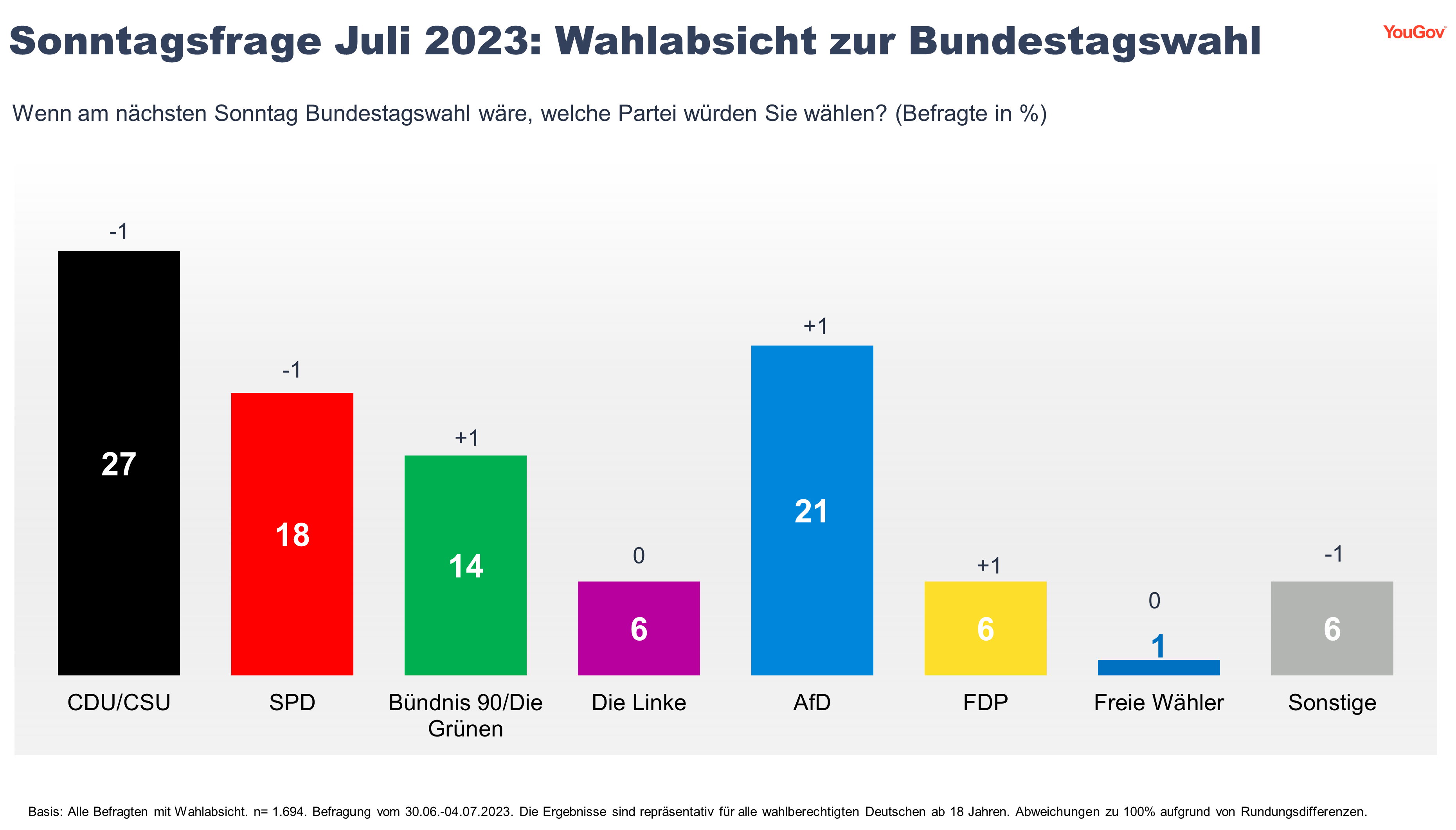 Auswertung Der Wahlen In Dresden: CDU/SPD-Debakel – 80%ige Ablehnung Auswertung Der Wahlen In Dresden: CDU/SPD-Debakel – 80%ige Ablehnung