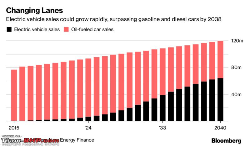 Auto Dealerships Increase Pressure Against EV Sales Quotas Auto Dealerships Increase Pressure Against EV Sales Quotas