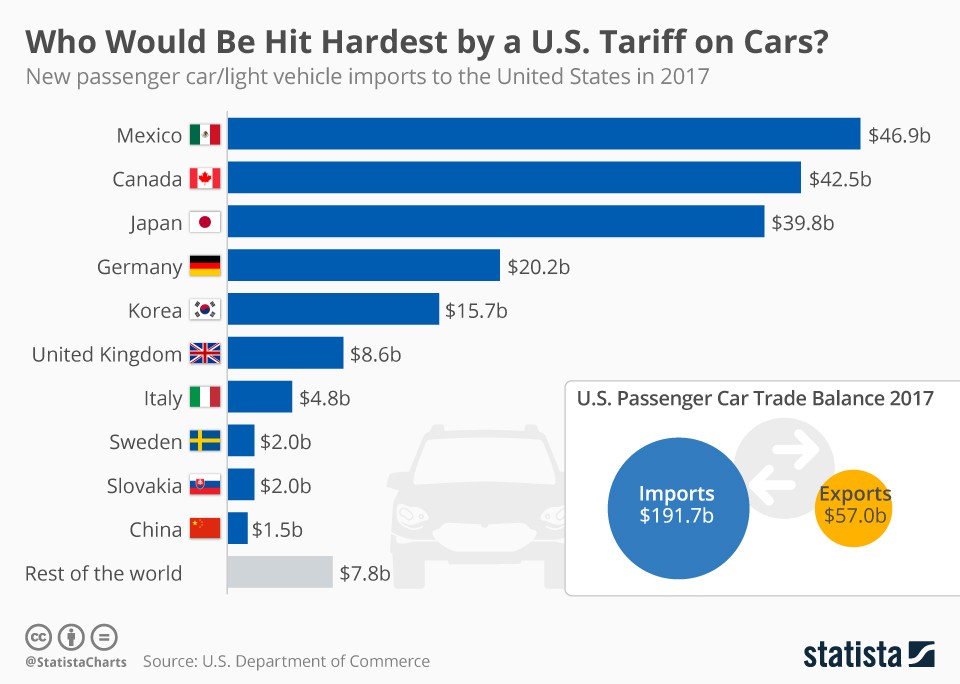 Auto Industry Confusion: Deciphering The Impact Of Trump's Tariffs Auto Industry Confusion: Deciphering The Impact Of Trump's Tariffs