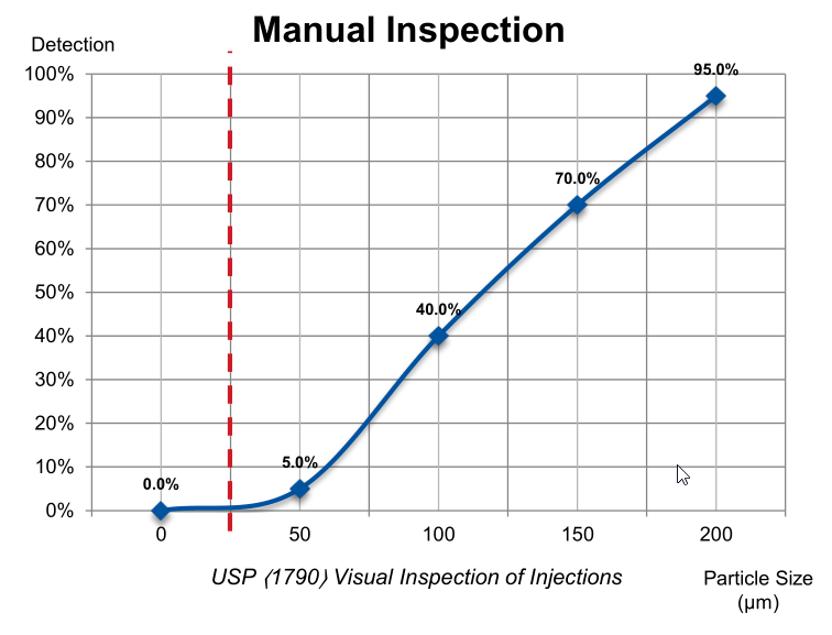 Automated Visual Inspection Of Lyophilized Vials: Challenges And Solutions Automated Visual Inspection Of Lyophilized Vials: Challenges And Solutions