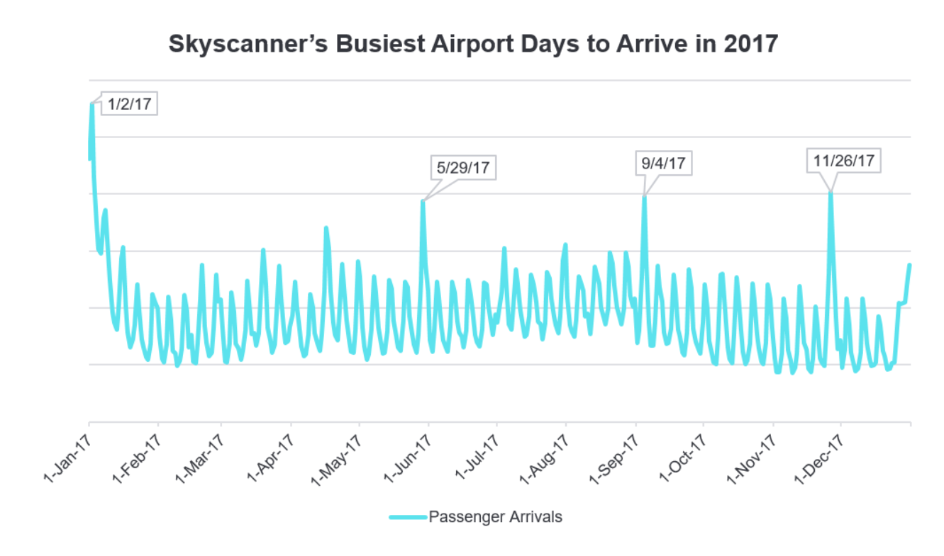 Avoid Memorial Day Travel Chaos: Best & Busiest Flight Days In 2025 Avoid Memorial Day Travel Chaos: Best & Busiest Flight Days In 2025