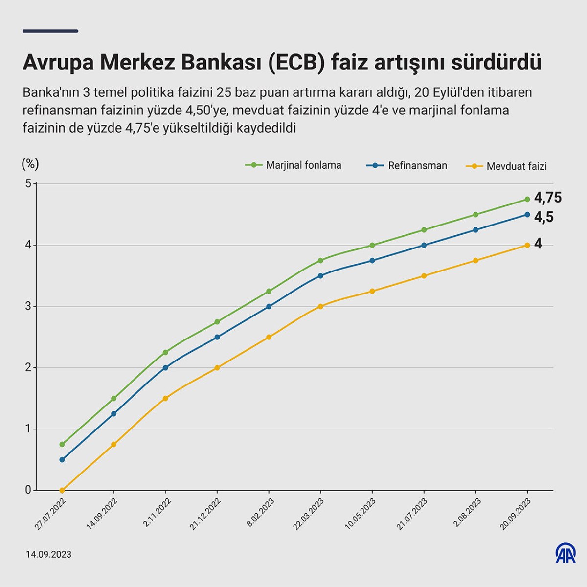 Avrupa Borsaları ECB Faiz Politikasında Değişimden Nasıl Etkilendi? Avrupa Borsaları ECB Faiz Politikasında Değişimden Nasıl Etkilendi?