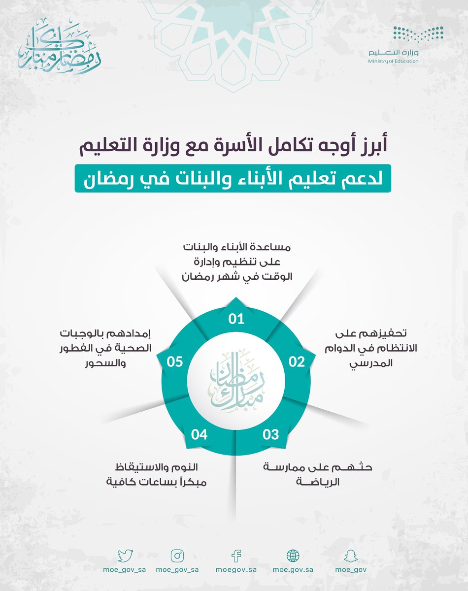 أزمة حطب الحرب: تداعيات الصراع الطويل على المدى البعيد أزمة حطب الحرب: تداعيات الصراع الطويل على المدى البعيد