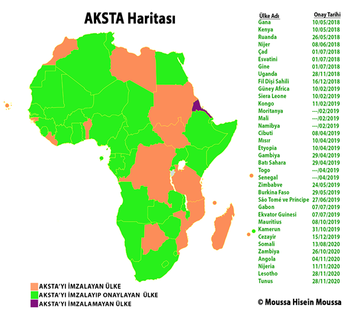 BAE-Orta Afrika Cumhuriyeti Ticaret Anlaşması: Ekonomik Etkiler BAE-Orta Afrika Cumhuriyeti Ticaret Anlaşması: Ekonomik Etkiler