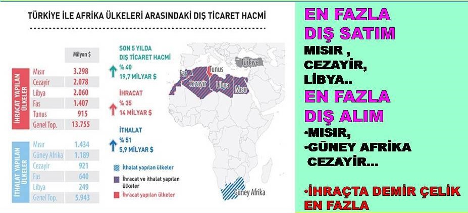 BAE-Orta Afrika Cumhuriyeti Ticaret Anlaşması: İhracat Ve İthalat Fırsatları BAE-Orta Afrika Cumhuriyeti Ticaret Anlaşması: İhracat Ve İthalat Fırsatları