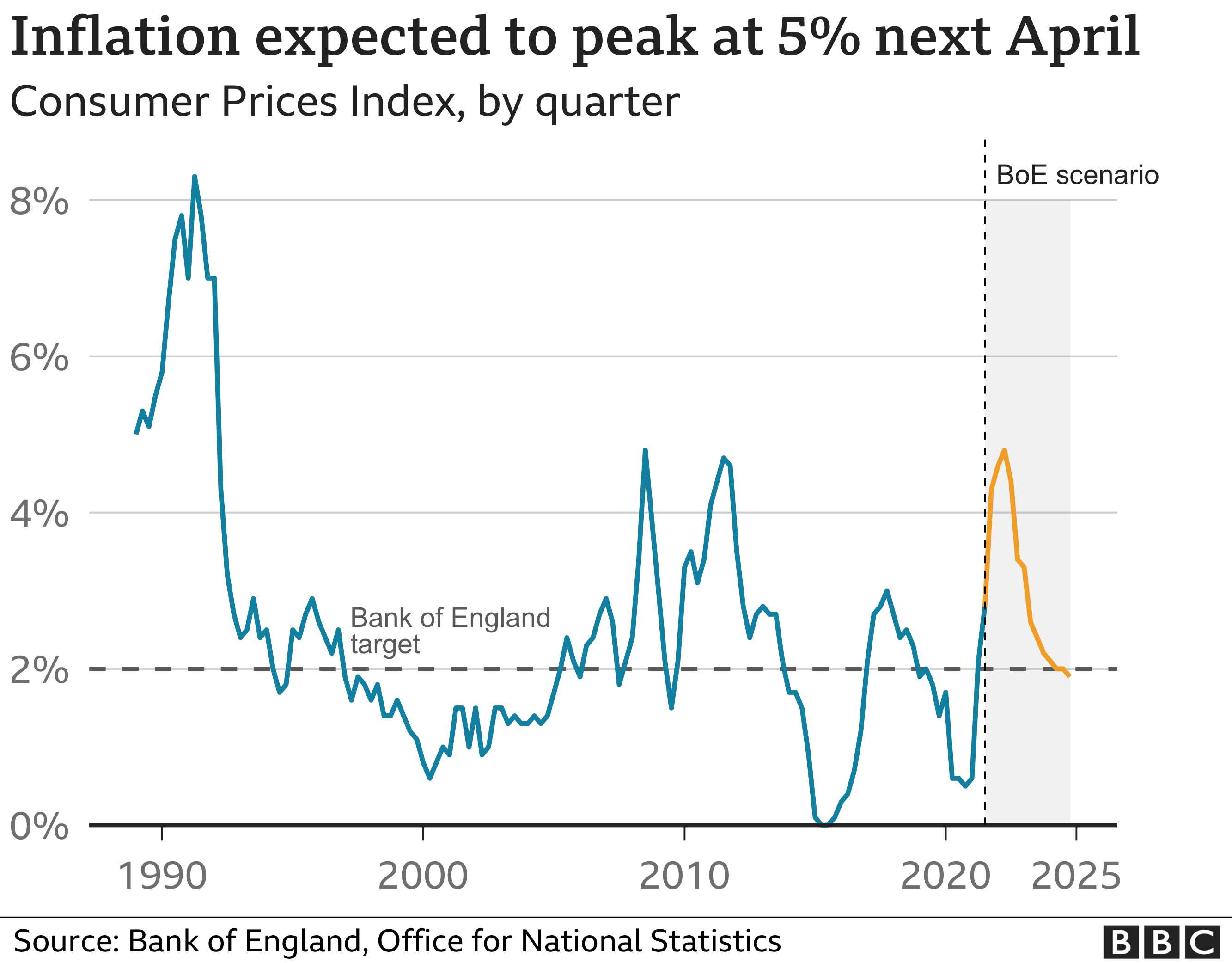 Bank Of Canada Interest Rates: Job Losses From Tariffs Fuel Rate Cut Predictions Bank Of Canada Interest Rates: Job Losses From Tariffs Fuel Rate Cut Predictions