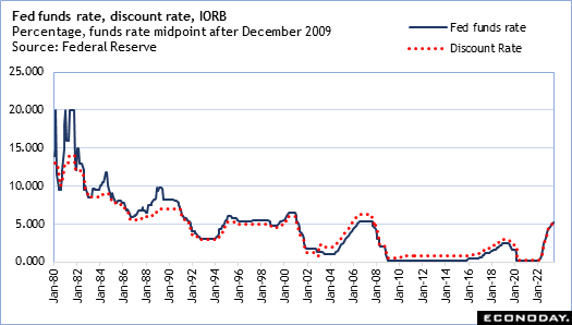 Bank Of Canada's Tightrope Walk: Balancing Growth And Inflation Control Bank Of Canada's Tightrope Walk: Balancing Growth And Inflation Control