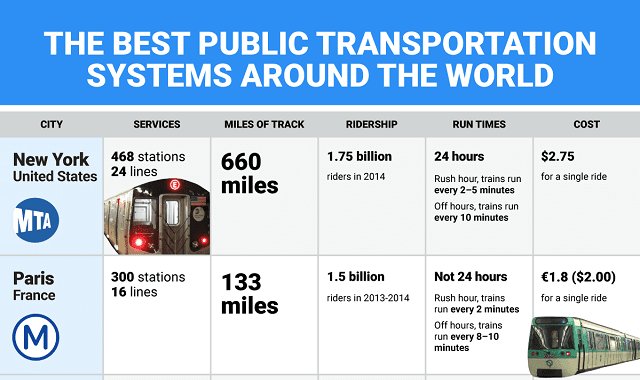 Bare Beating: A Growing Problem On Public Transportation Systems Bare Beating: A Growing Problem On Public Transportation Systems
