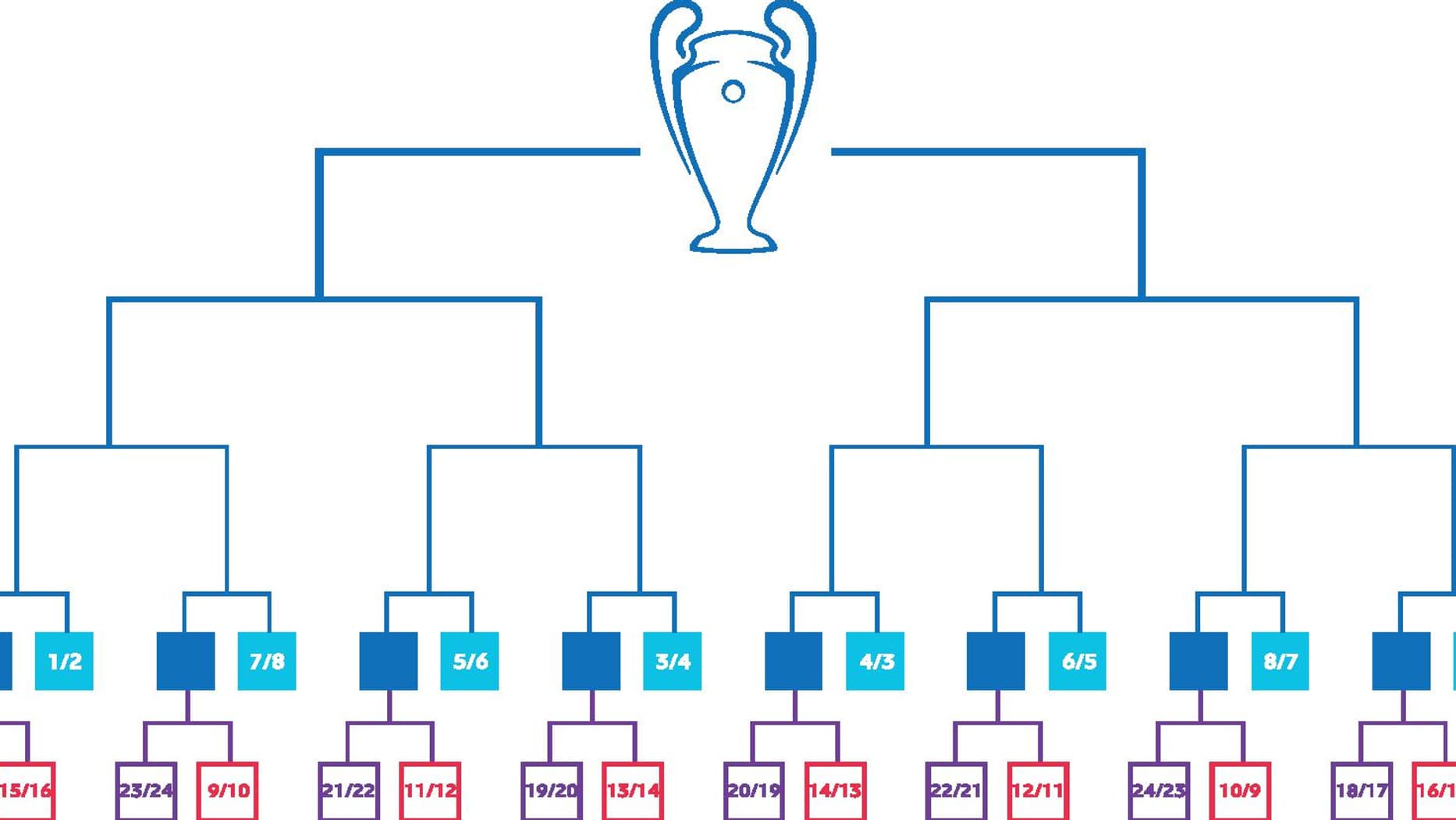 Bayern - Inter : L'heure De Müller ? Analyse Du Quart De Finale De Ligue Des Champions Bayern - Inter : L'heure De Müller ? Analyse Du Quart De Finale De Ligue Des Champions