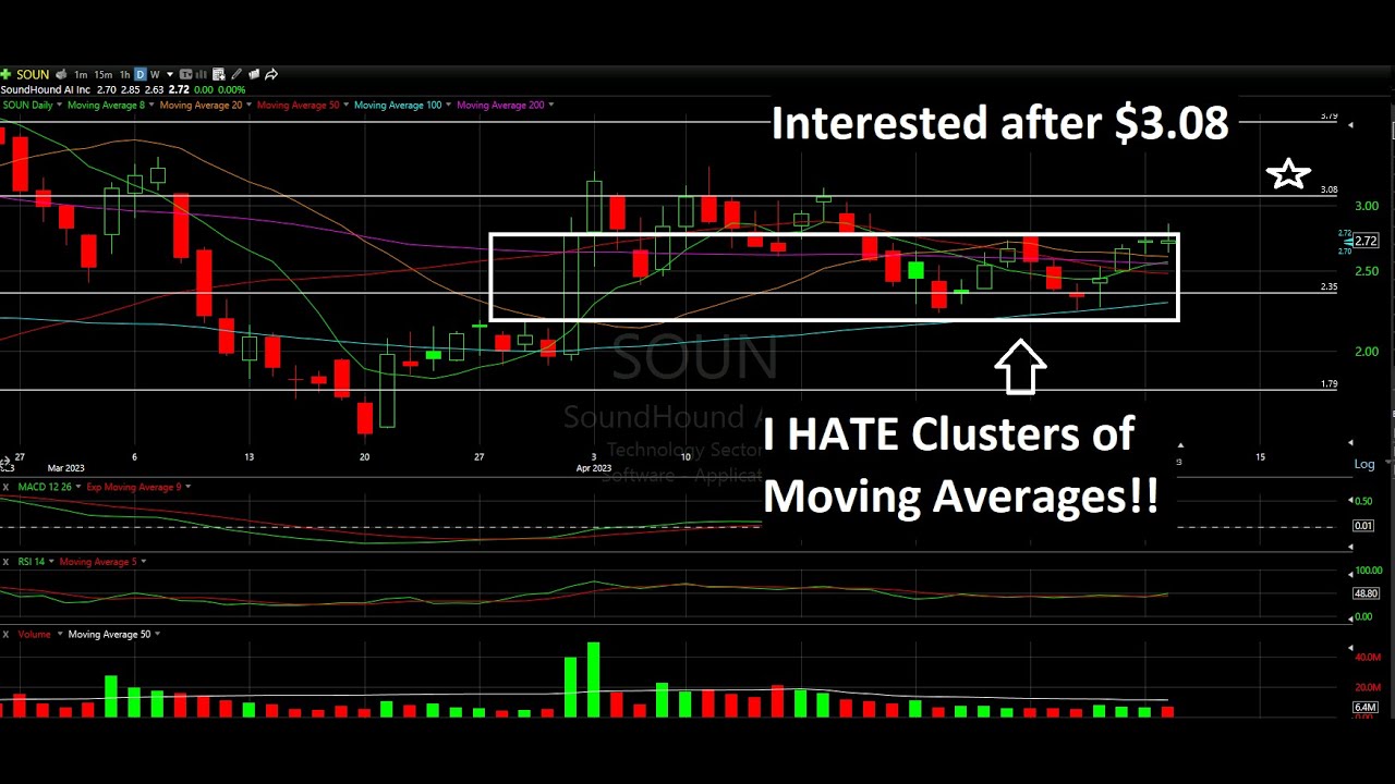 BBAI Stock: Analysis Of The Post-Q1 Earnings Decline BBAI Stock: Analysis Of The Post-Q1 Earnings Decline